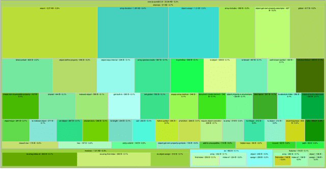 lasso bundle analyzer